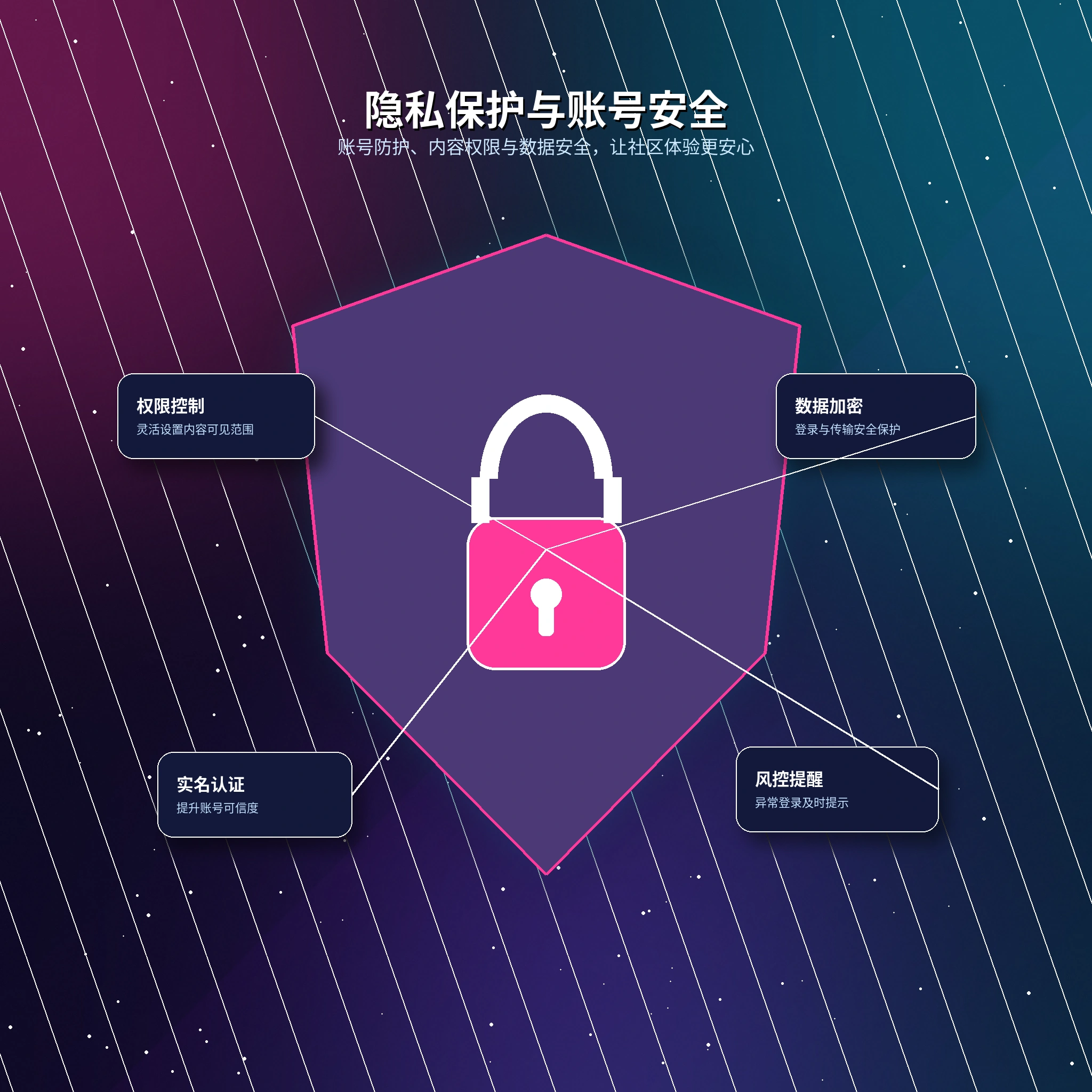 17c隐私保护与可见范围